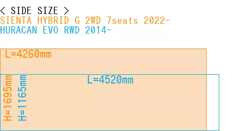 #SIENTA HYBRID G 2WD 7seats 2022- + HURACAN EVO RWD 2014-